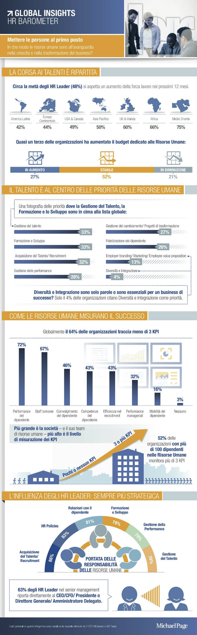 infografica