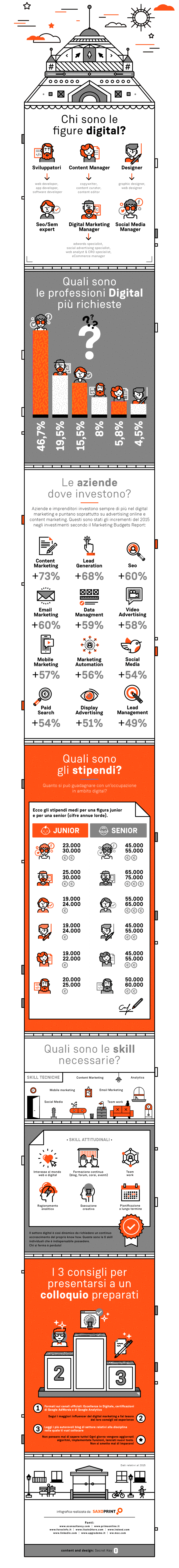 Info Figure Digitali