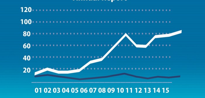 randstad report sostenibilità