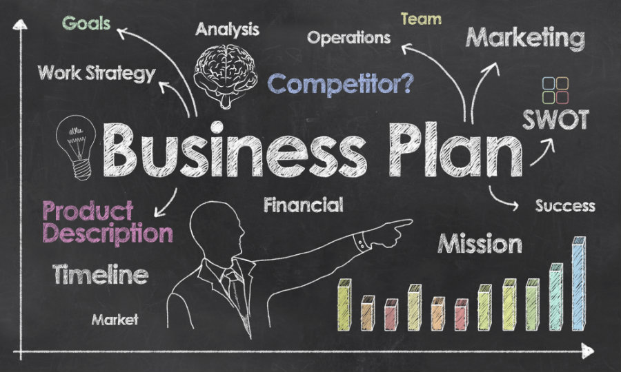business plan infografica