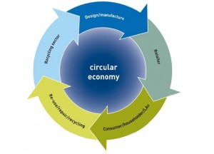 Economia-circolare